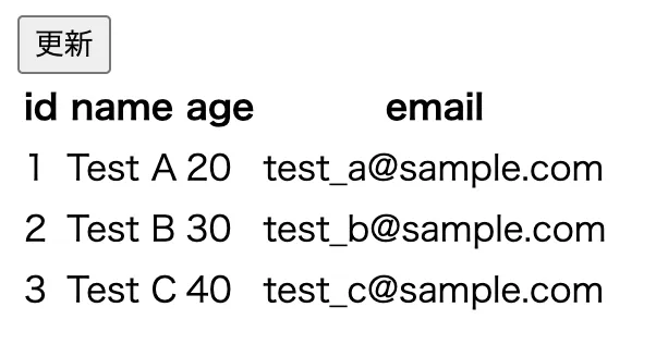 http://localhost:3000/にアクセスして、ユーザーA/B/Cのデータが表示されることを確認！