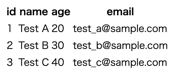 データ取得成功!