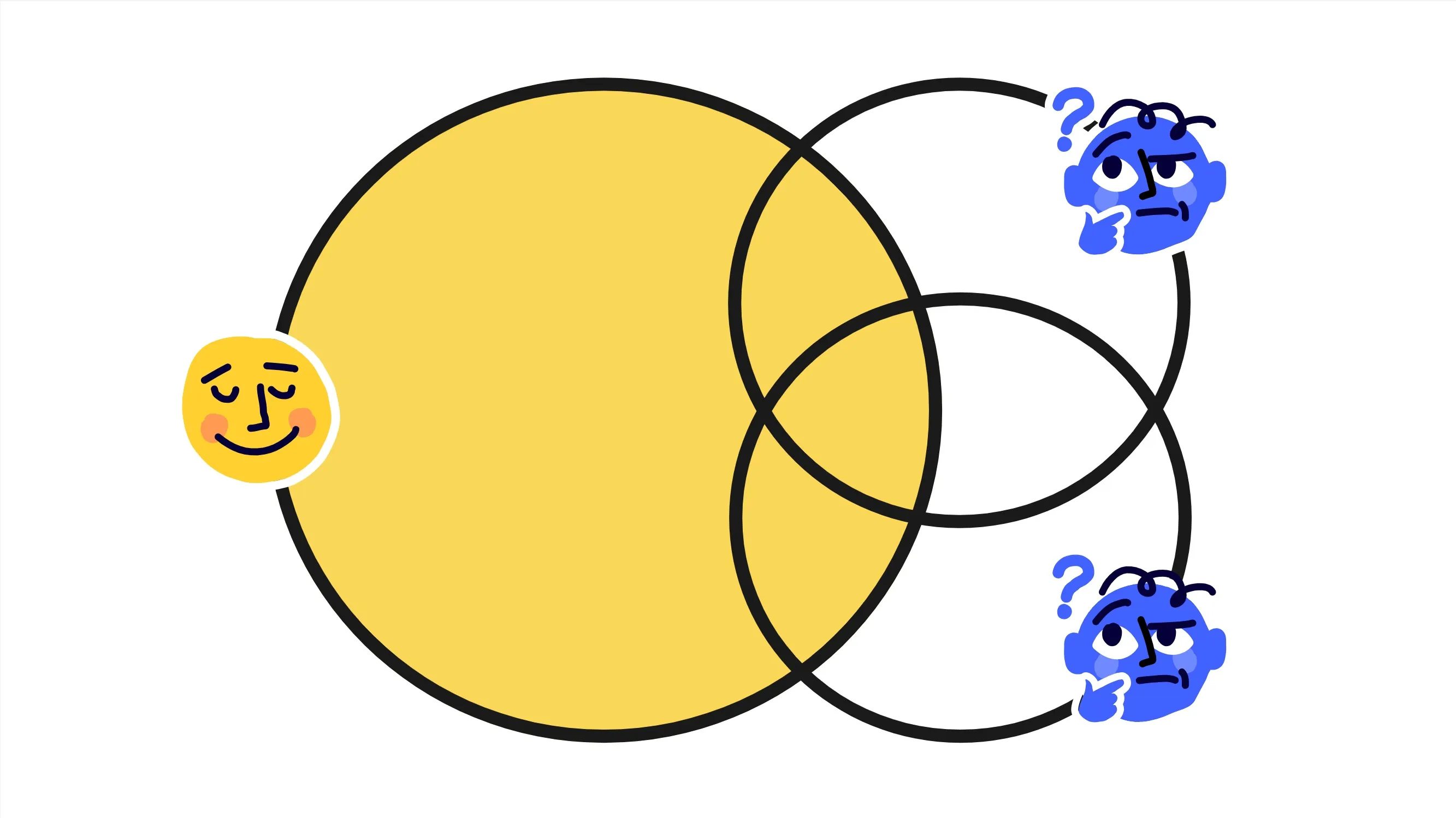 独裁のアウトプットイメージ